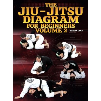 The Jiu Jitsu Diagram For Beginners Volume 2 by Italo Lins